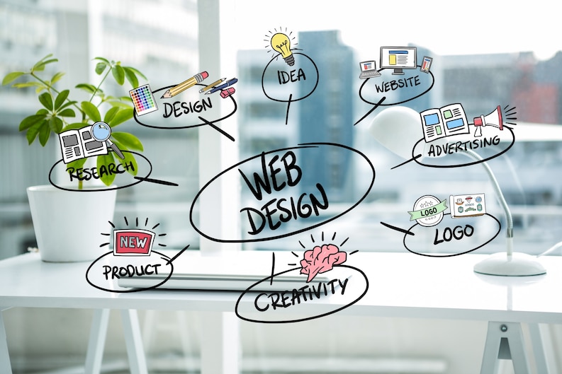 we develop user centric websites